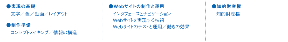 WEBデザイナー検定の問題構成