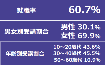 厚生労働省「就職につながる『デザイン分野の職業訓練(求職者支援訓練)』を受講しませんか」