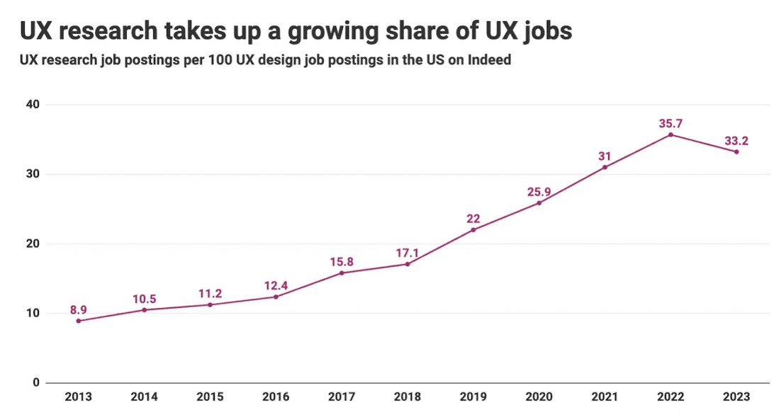 UXリサーチャーの求人