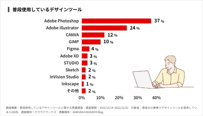 WEBデザインツールの調査